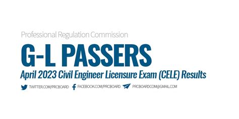 cele april 2023 results|G.